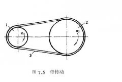 正航帶傳動類型及特點(diǎn)展現(xiàn)