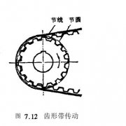 齒形帶傳動特點(diǎn)簡介