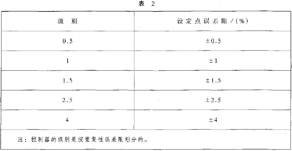 對有設定點標稱值的控制器，設定點誤差以量程百分比計算，應不超過表2 的規定