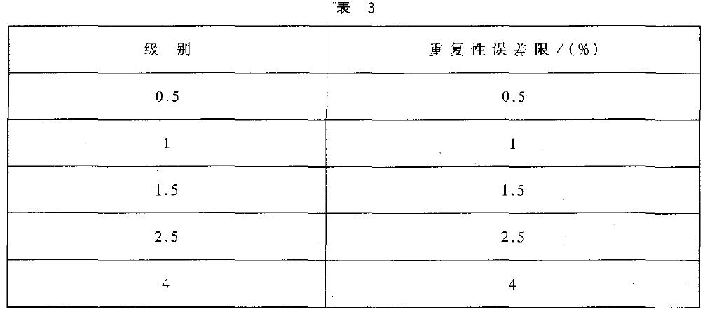 控制器重復性誤差以量程百分比計算，應不超過表3 的規定