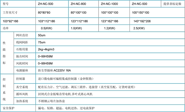 最可靠的沙塵試驗(yàn)儀器